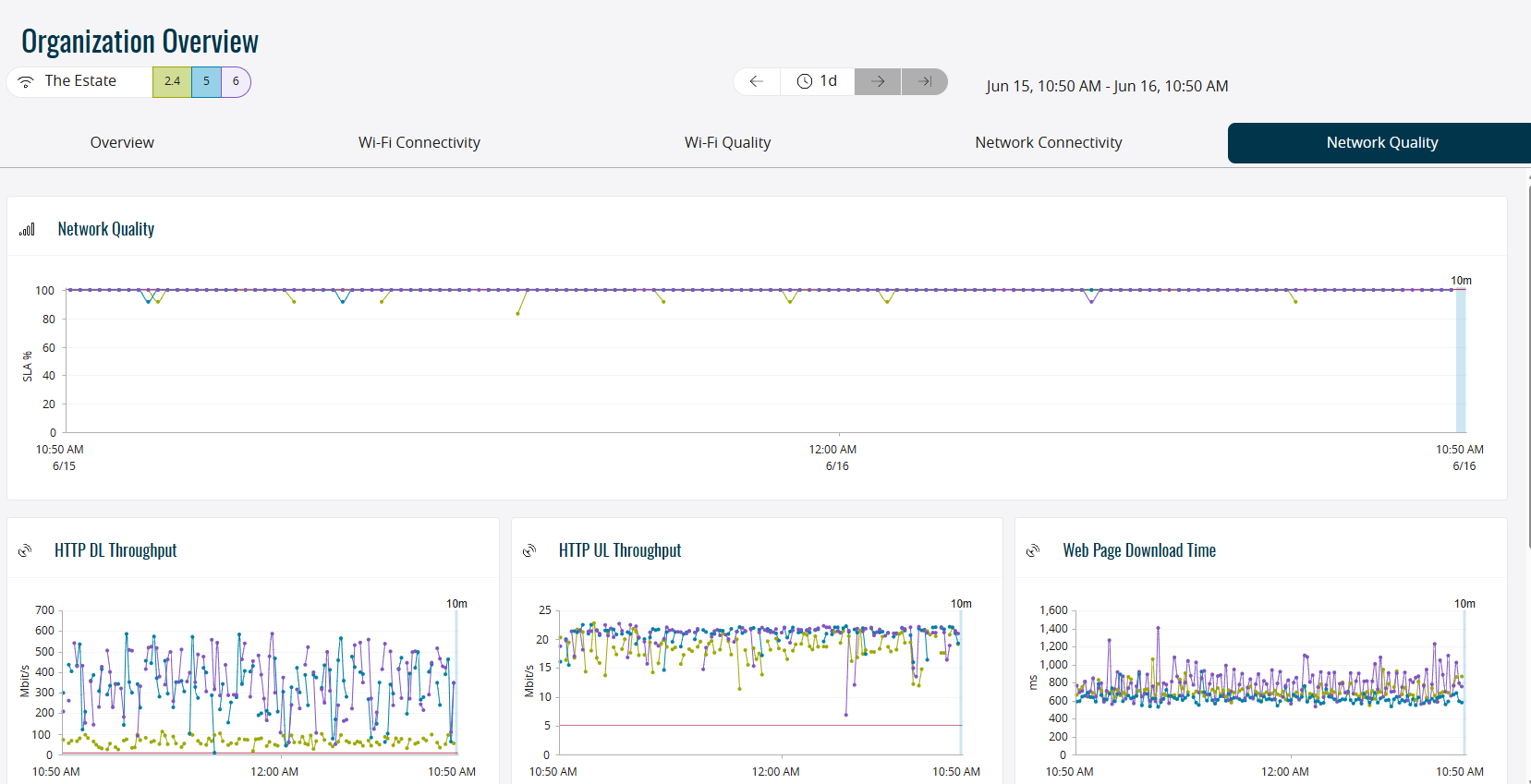 7SIGNAL dashboard — organization overview